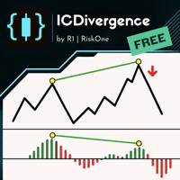 AO Divergence 