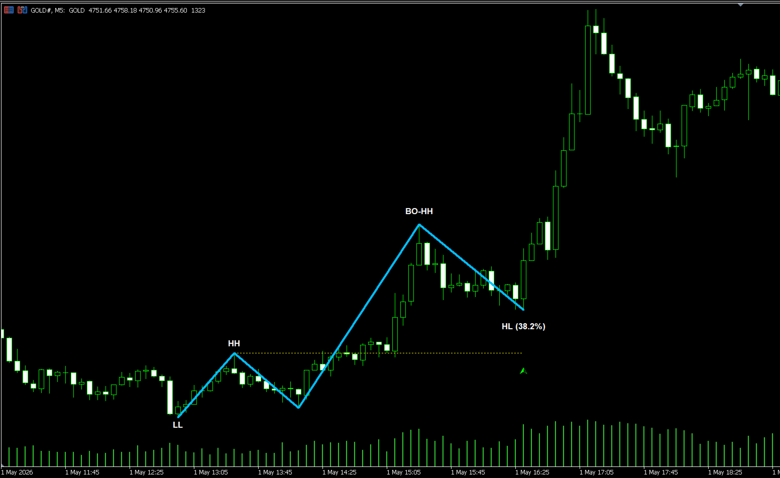 Simple Market Structure screenshot