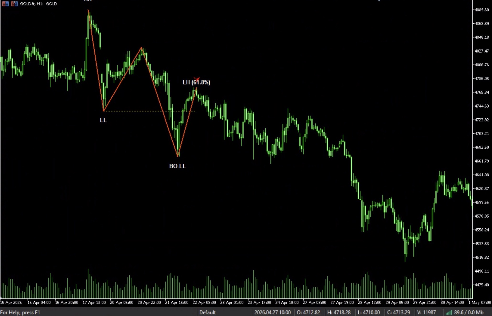 Simple Market Structure screenshot