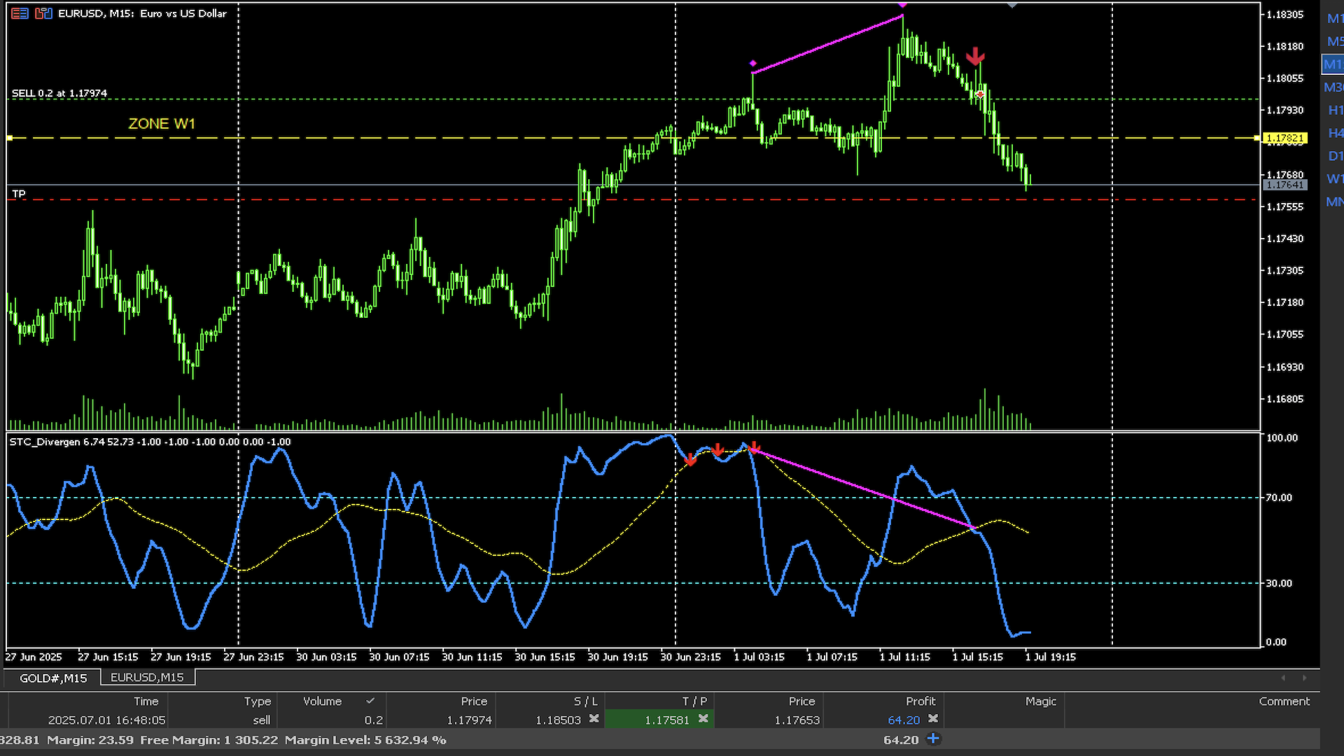 Stochastic Divergence screenshot