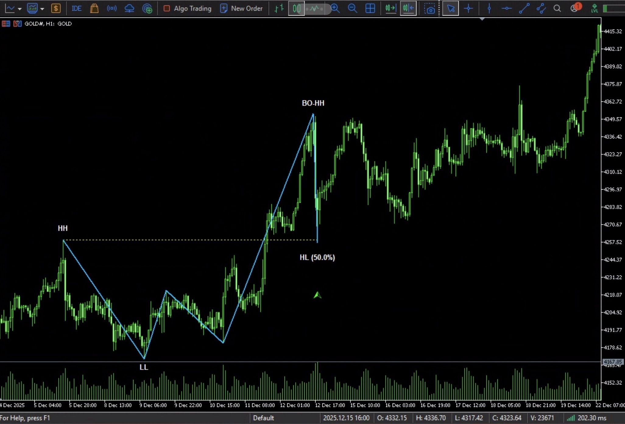 Simple Market Structure screenshot
