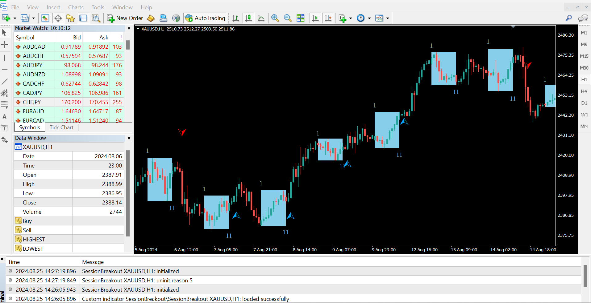 Period Breakout screenshot