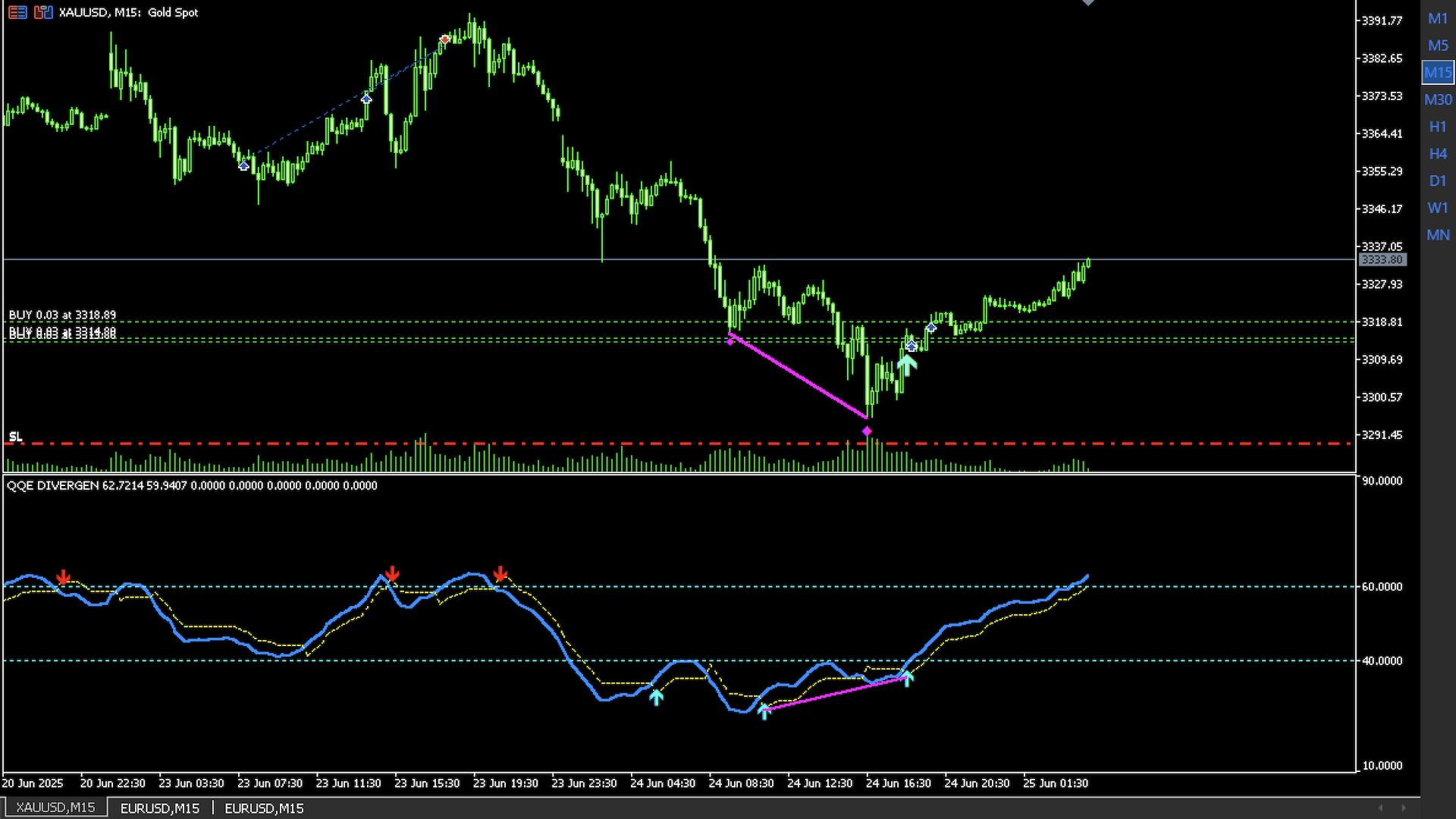QQE Divergence screenshot