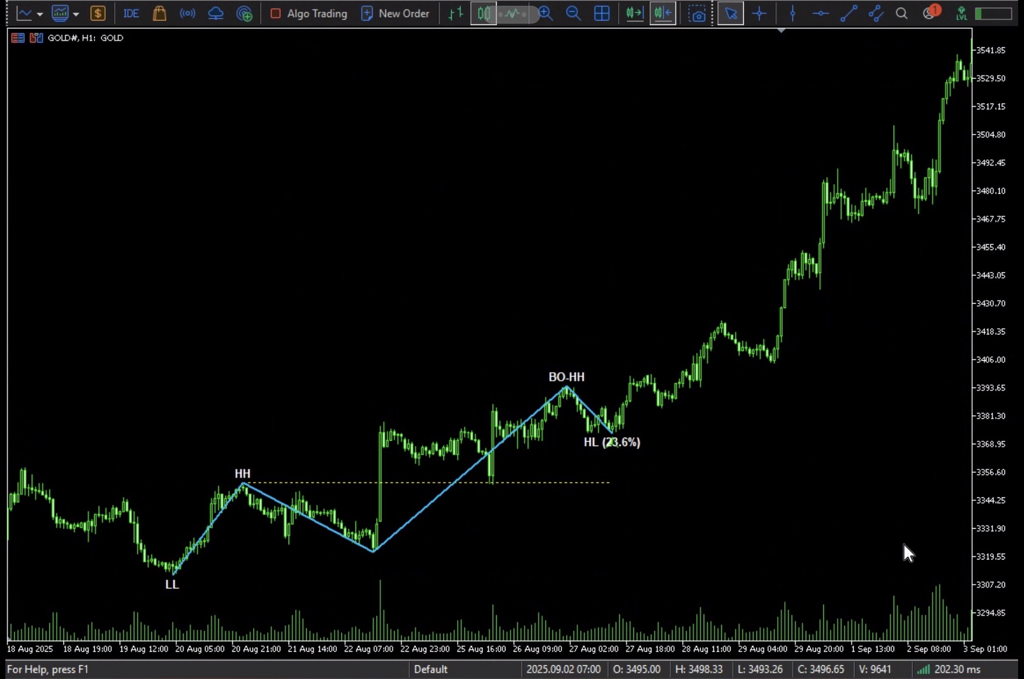 Simple Market Structure screenshot