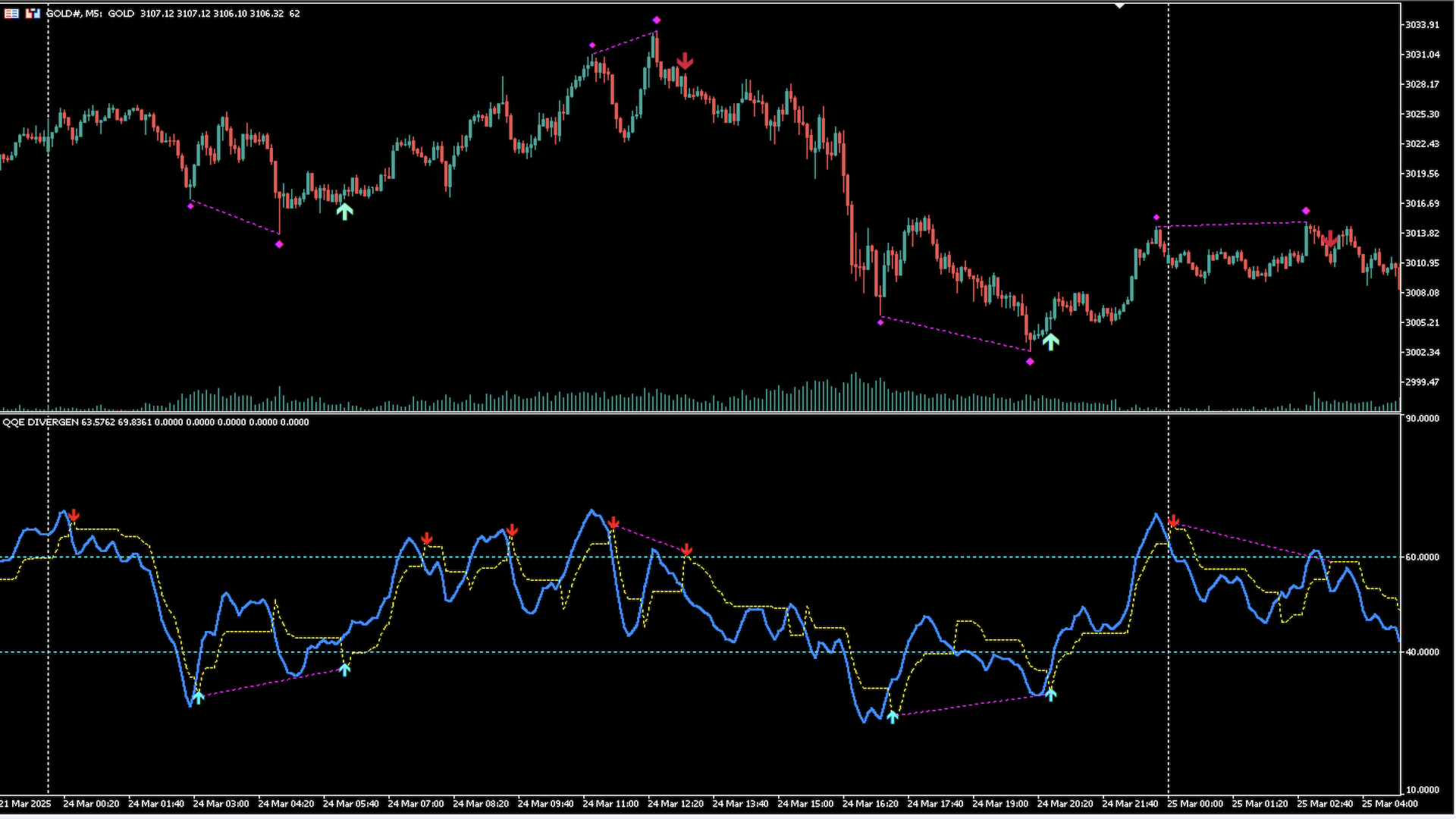 QQE Divergence screenshot