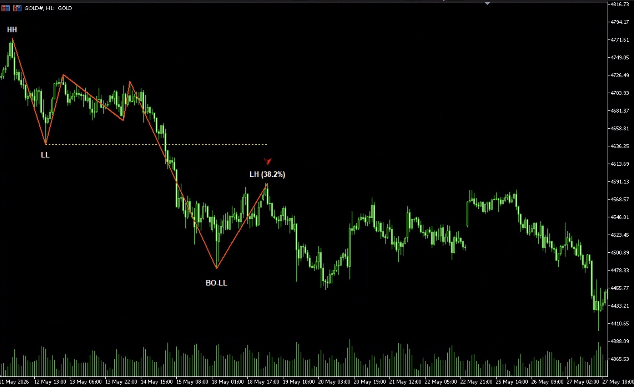 Simple Market Structure screenshot