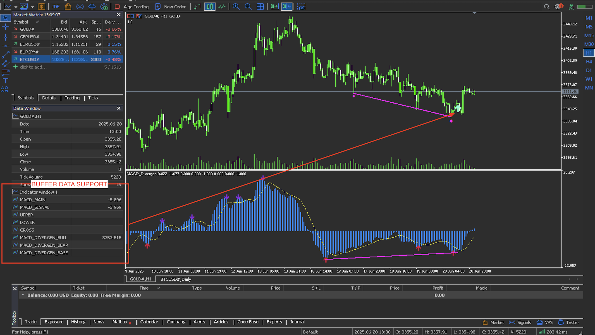 MACD Divergence screenshot