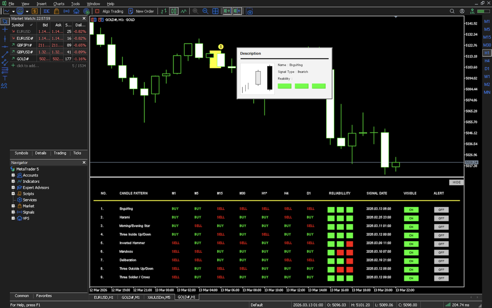 Candle Pattern Pro screenshot