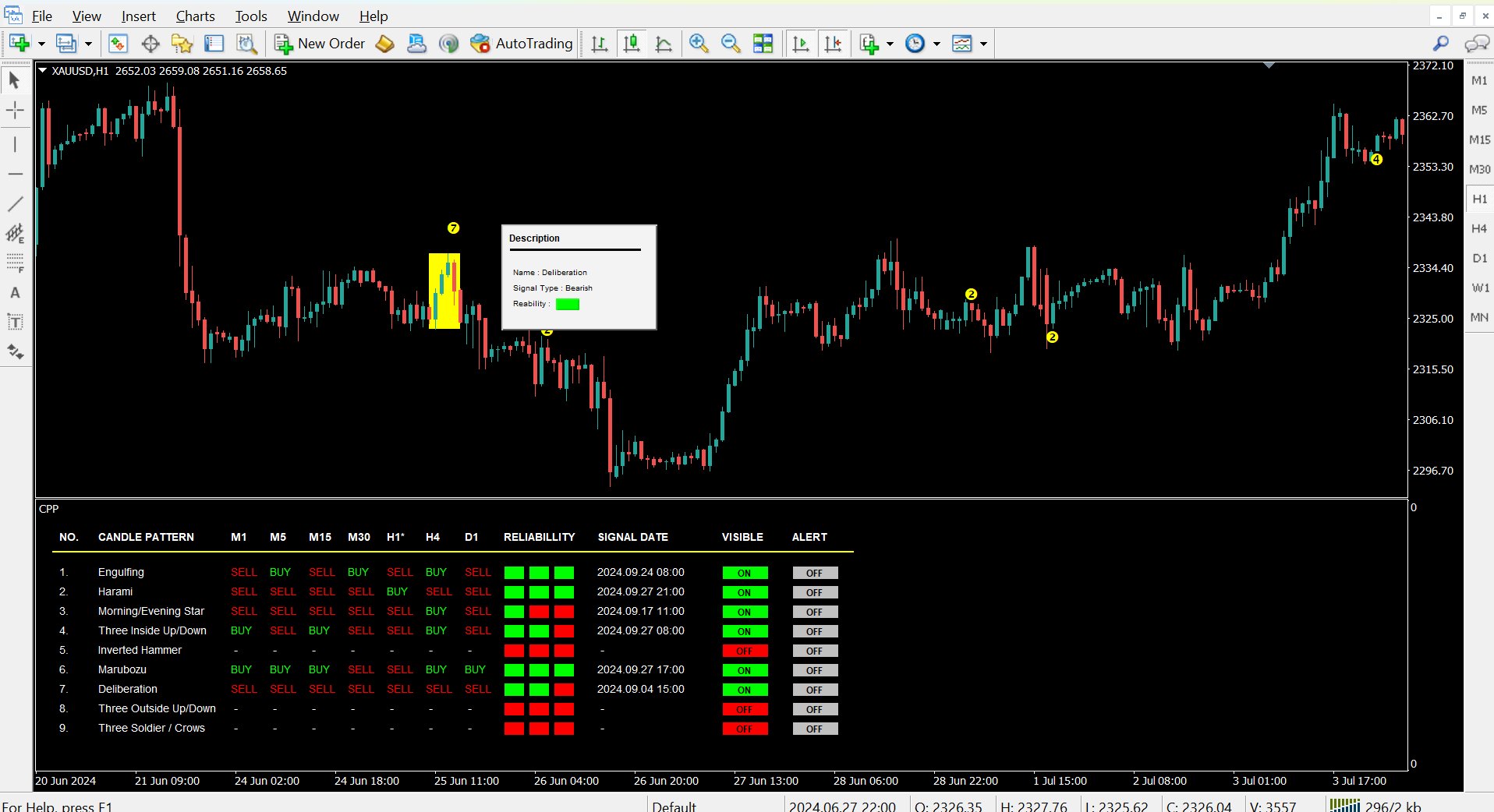 Candle Pattern Pro screenshot
