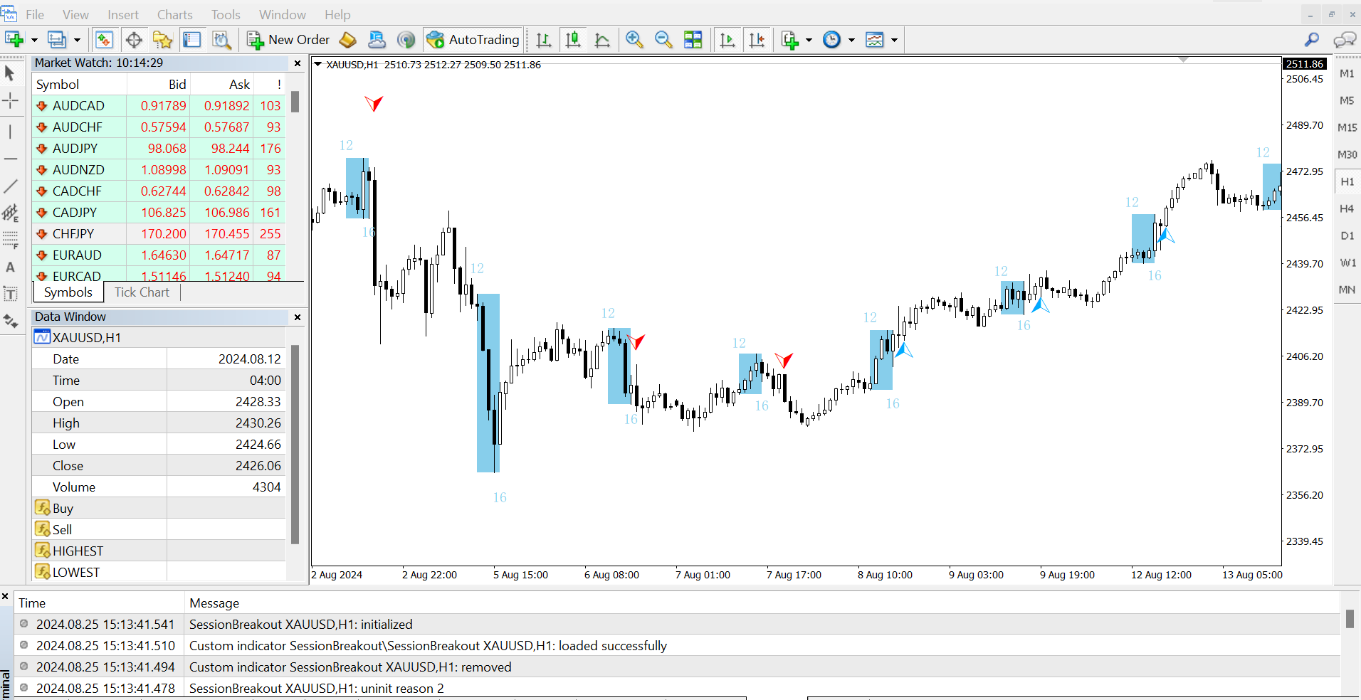 Period Breakout screenshot