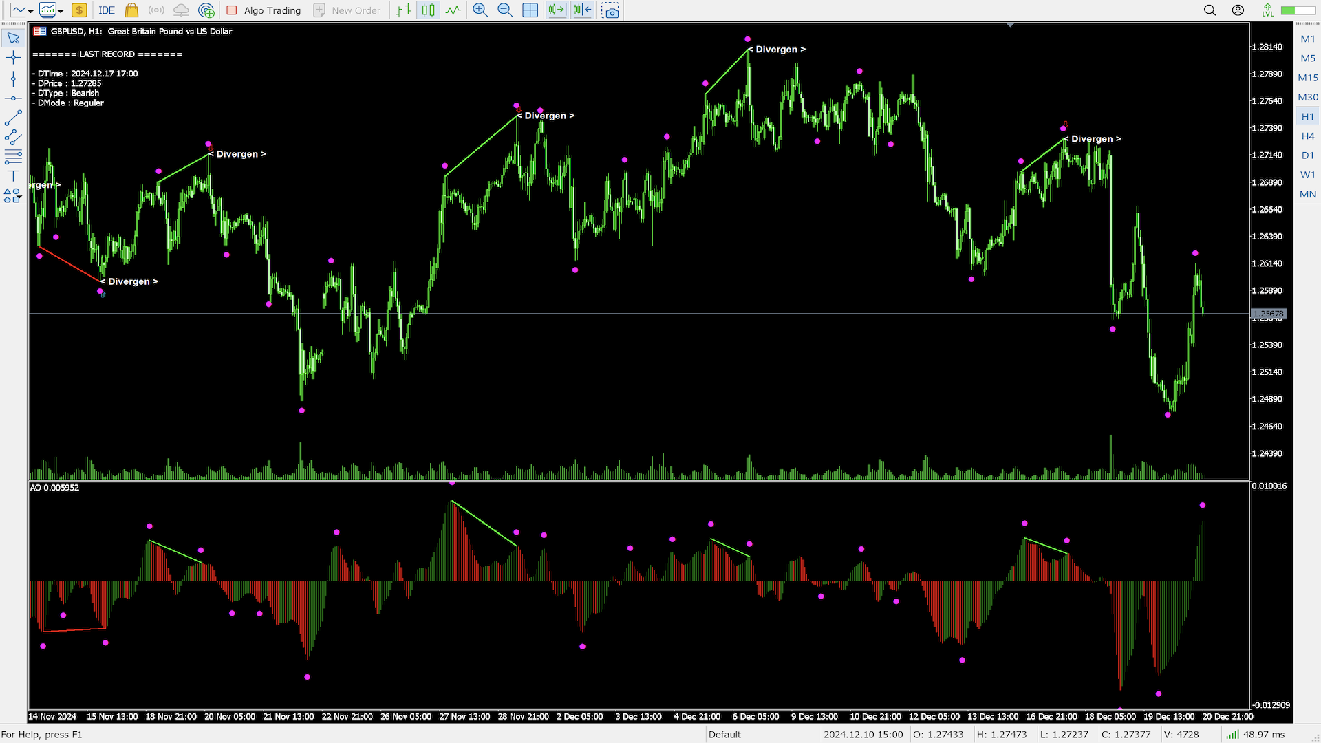 AO Divergence  screenshot