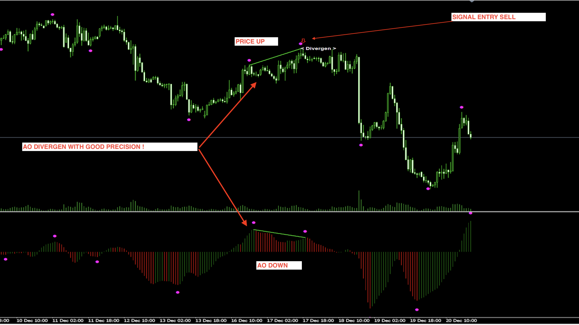 AO Divergence  screenshot