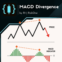 MACD Divergence